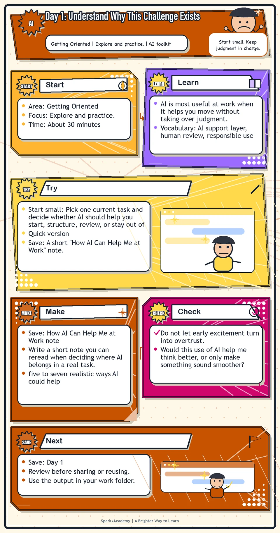 Day 1 roadmap for Understand Why This Challenge Exists, showing the focus area, practice focus, try step, what to save, and review reminder.