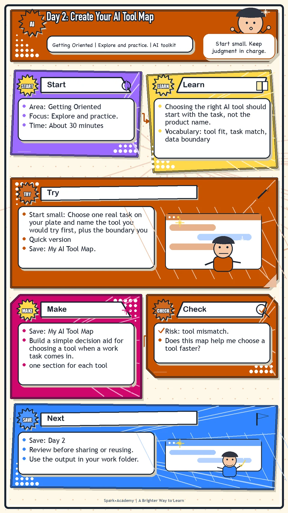Day 2 roadmap for Create Your AI Tool Map, showing the focus area, practice focus, try step, what to save, and review reminder.