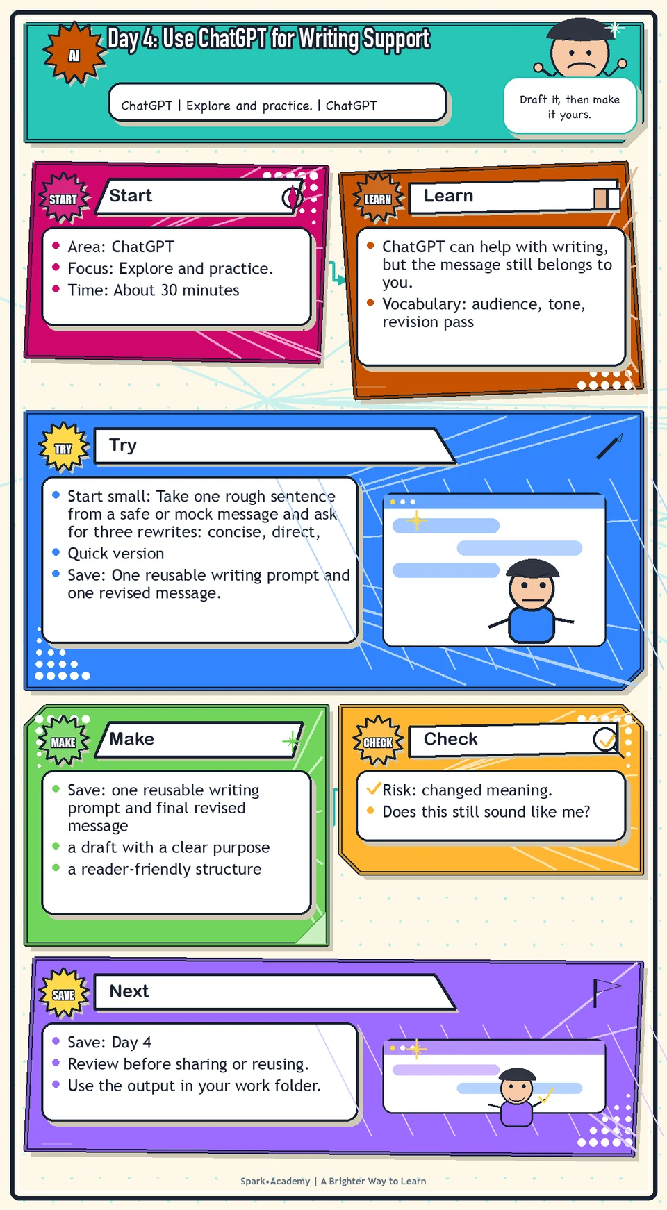 Day 4 roadmap for Use ChatGPT for Writing Support, showing the focus area, practice focus, try step, what to save, and review reminder.