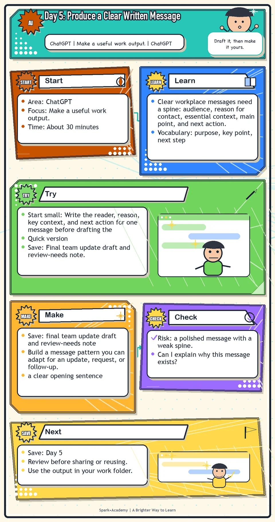 Day 5 roadmap for Produce a Clear Written Message, showing the focus area, practice focus, try step, what to save, and review reminder.