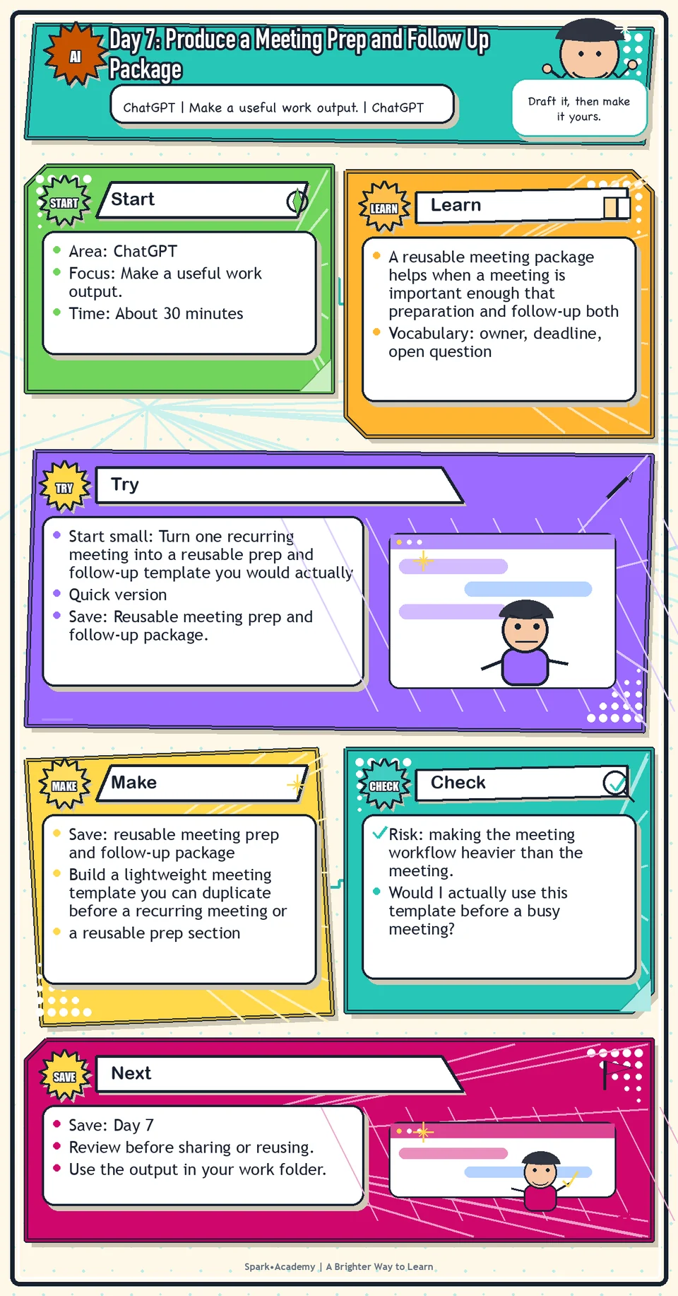 Day 7 roadmap for Produce a Meeting Prep and Follow Up Package, showing the focus area, practice focus, try step, what to save, and review reminder.