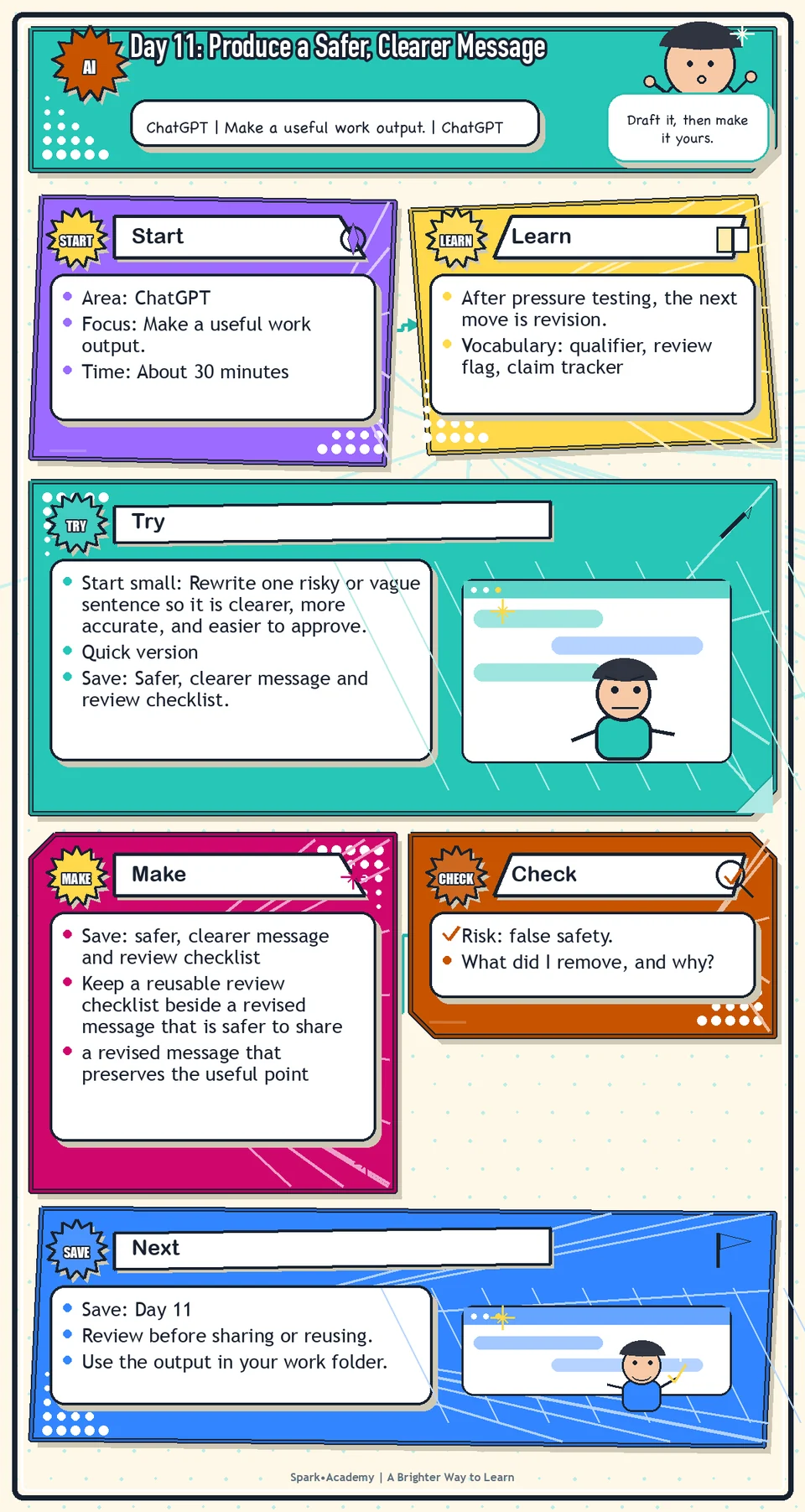 Day 11 roadmap for Produce a Safer, Clearer Message, showing the focus area, practice focus, try step, what to save, and review reminder.