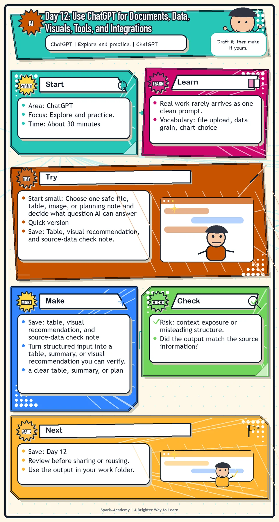 Day 12 roadmap for Use ChatGPT for Documents, Data, Visuals, Tools, and Integrations, showing the focus area, practice focus, try step, what to save, and review reminder.
