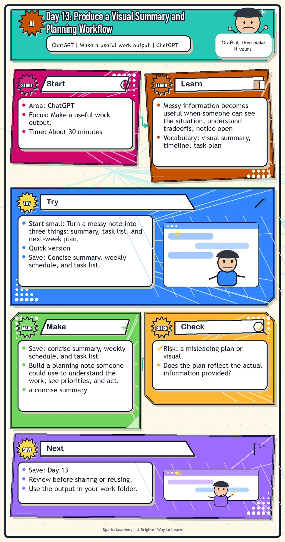 Day 13 roadmap for Produce a Visual Summary and Planning Workflow, showing the focus area, practice focus, try step, what to save, and review reminder.