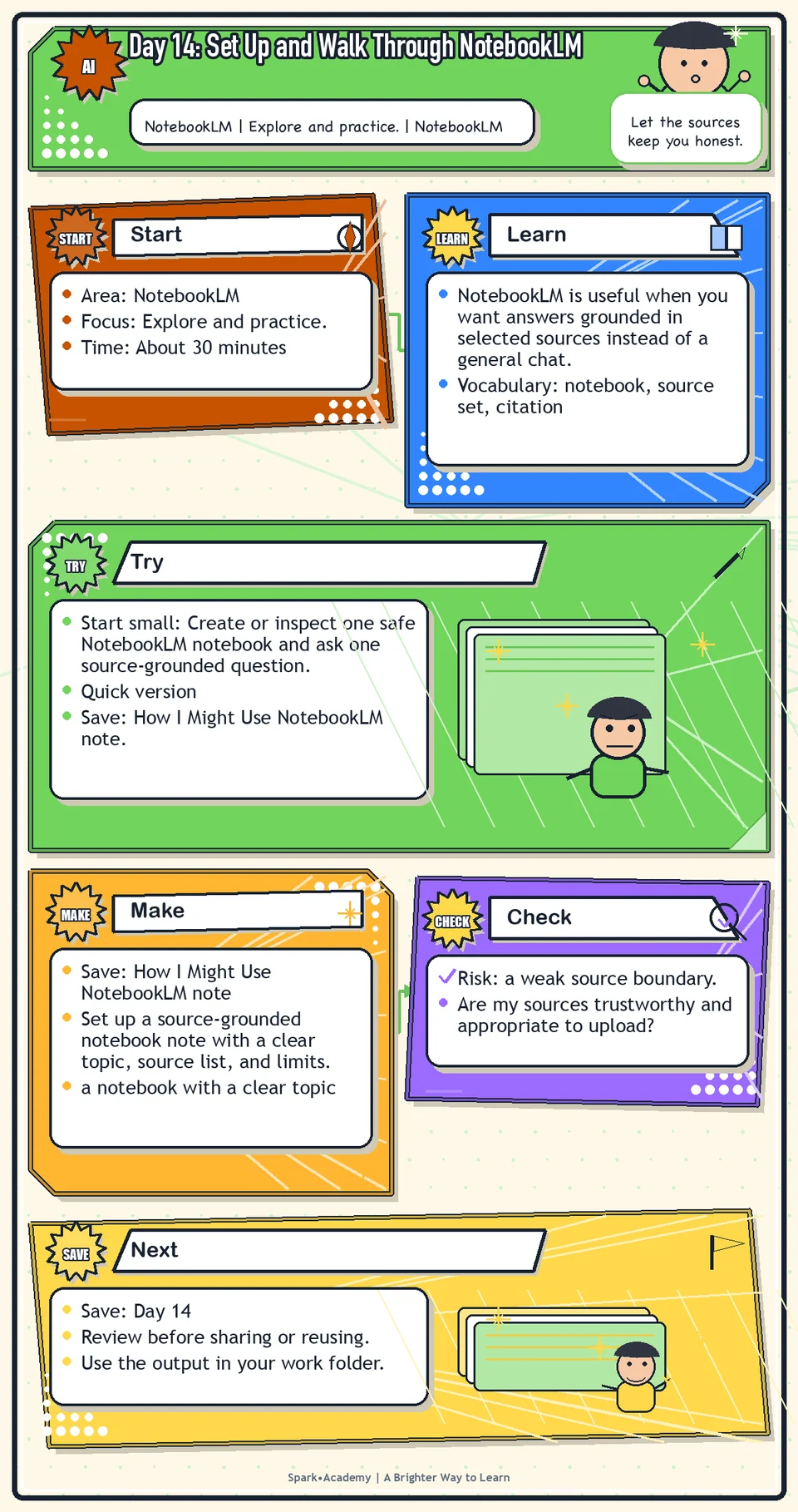 Day 14 roadmap for Set Up and Walk Through NotebookLM, showing the focus area, practice focus, try step, what to save, and review reminder.