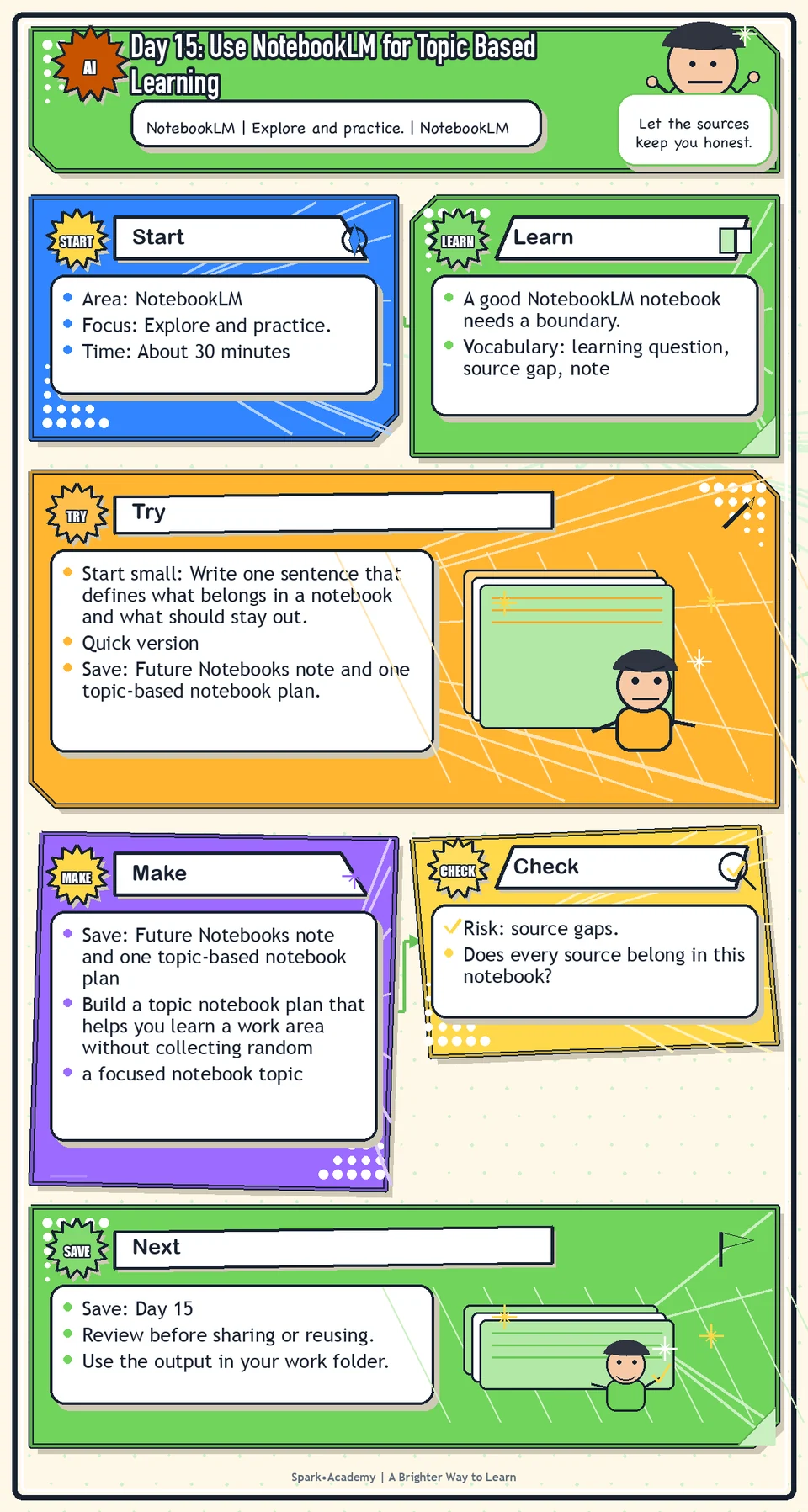 Day 15 roadmap for Use NotebookLM for Topic Based Learning, showing the focus area, practice focus, try step, what to save, and review reminder.
