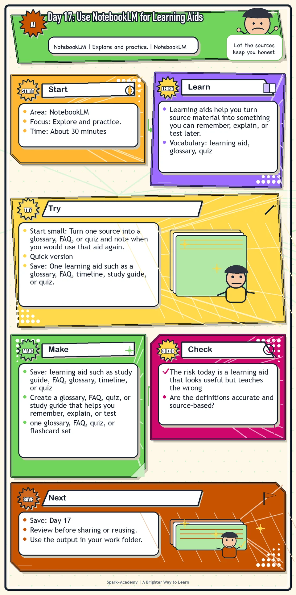 Day 17 roadmap for Use NotebookLM for Learning Aids, showing the focus area, practice focus, try step, what to save, and review reminder.
