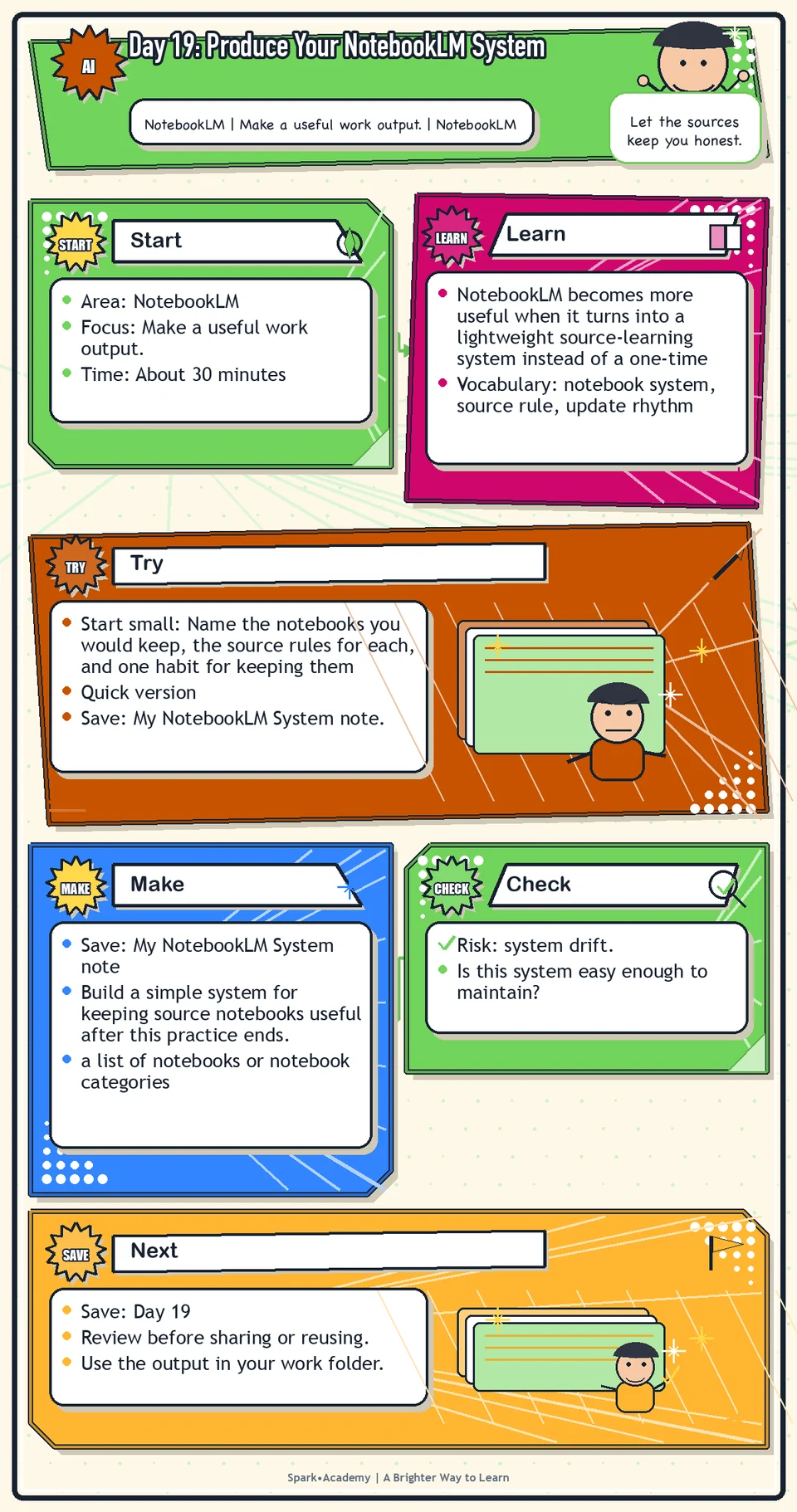 Day 19 roadmap for Produce Your NotebookLM System, showing the focus area, practice focus, try step, what to save, and review reminder.