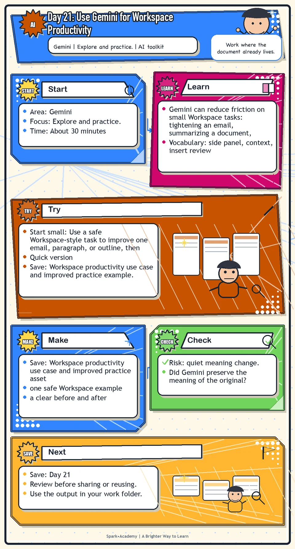 Day 21 roadmap for Use Gemini for Workspace Productivity, showing the focus area, practice focus, try step, what to save, and review reminder.