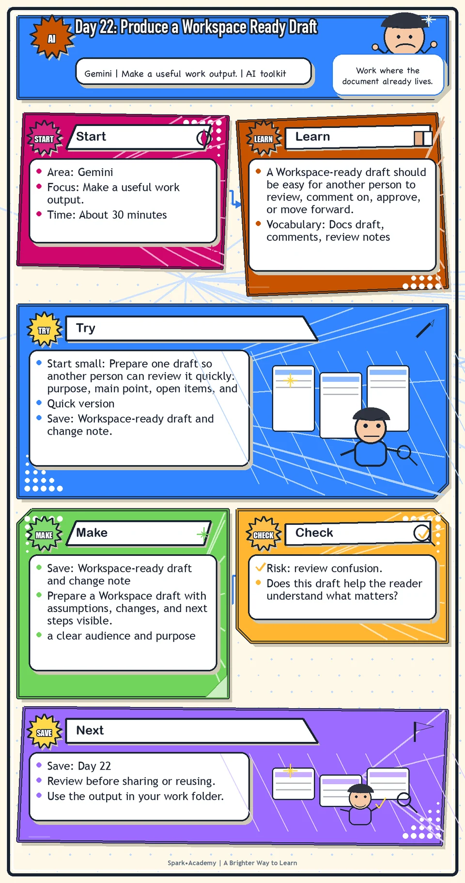 Day 22 roadmap for Produce a Workspace Ready Draft, showing the focus area, practice focus, try step, what to save, and review reminder.