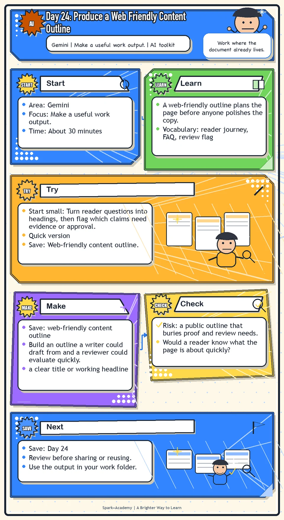 Day 24 roadmap for Produce a Web Friendly Content Outline, showing the focus area, practice focus, try step, what to save, and review reminder.