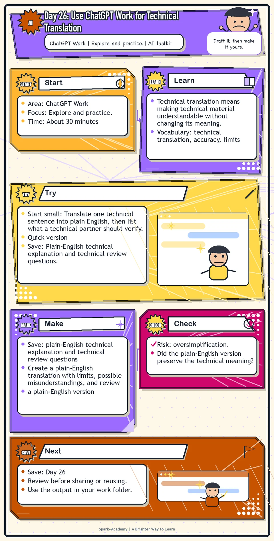 Day 26 roadmap for Use ChatGPT Work for Technical Translation, showing the focus area, practice focus, try step, what to save, and review reminder.
