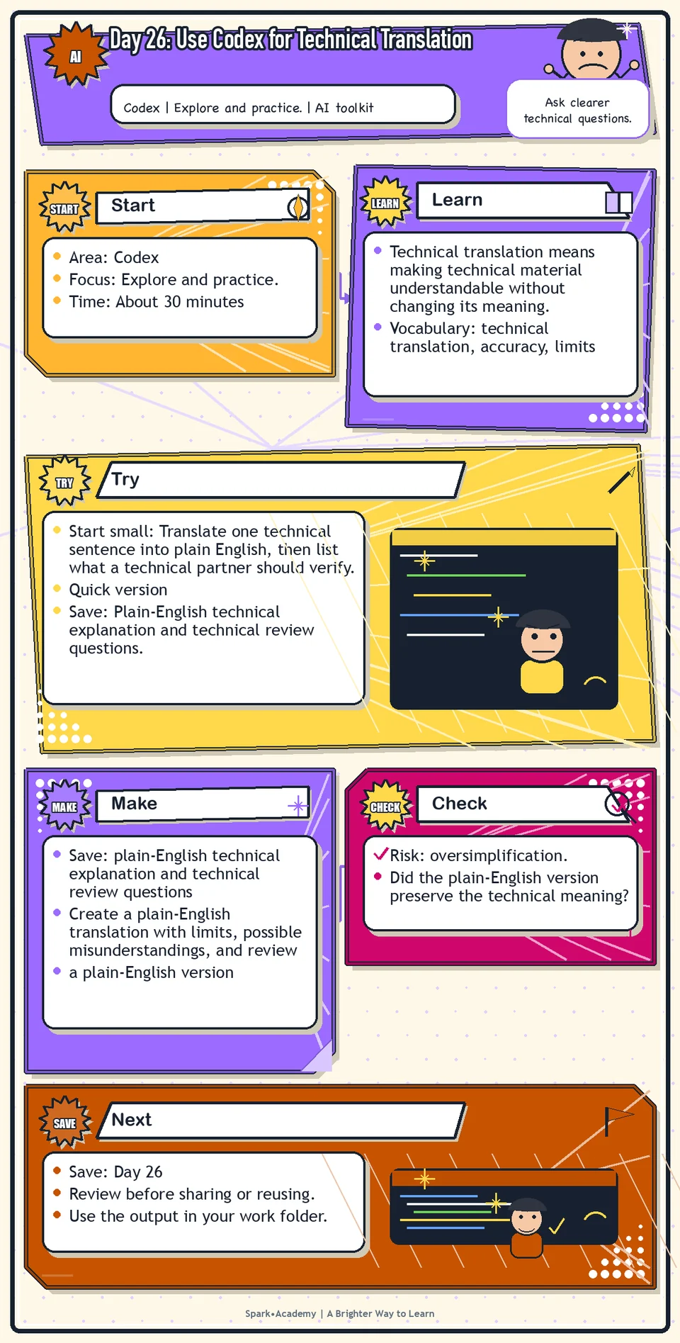 Day 26 roadmap for Use Codex for Technical Translation, showing the focus area, practice focus, try step, what to save, and review reminder.