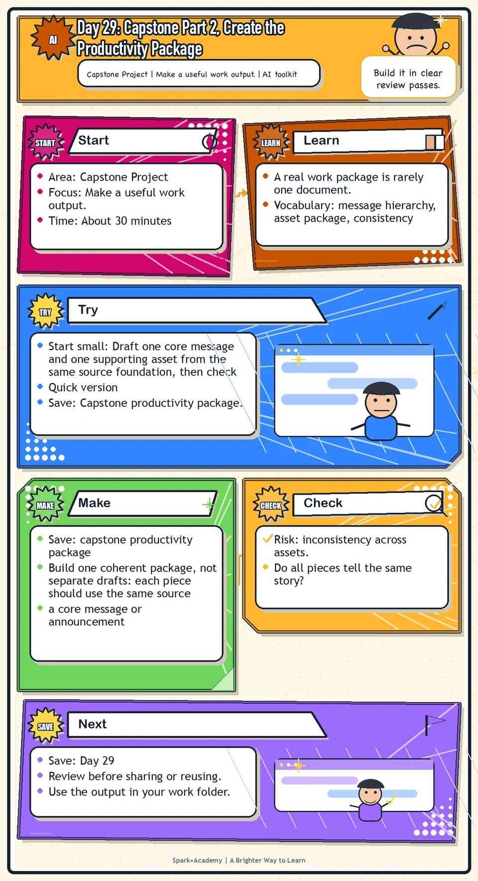 Day 29 roadmap for Capstone Part 2, Create the Productivity Package, showing the focus area, practice focus, try step, what to save, and review reminder.