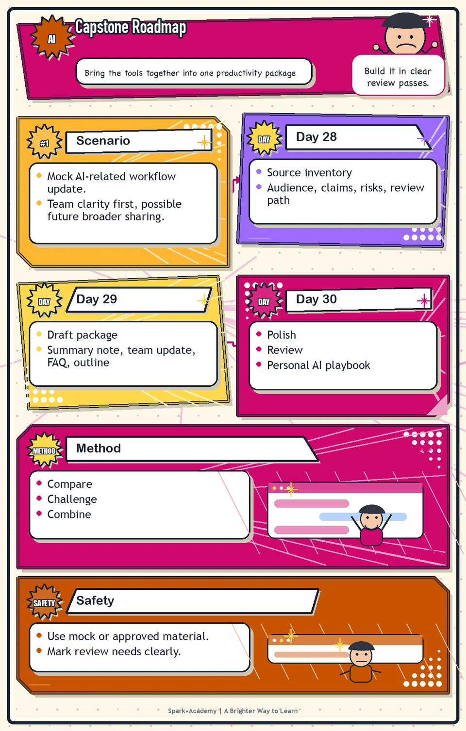 Capstone Roadmap visual roadmap: Bring the tools together into one productivity package.