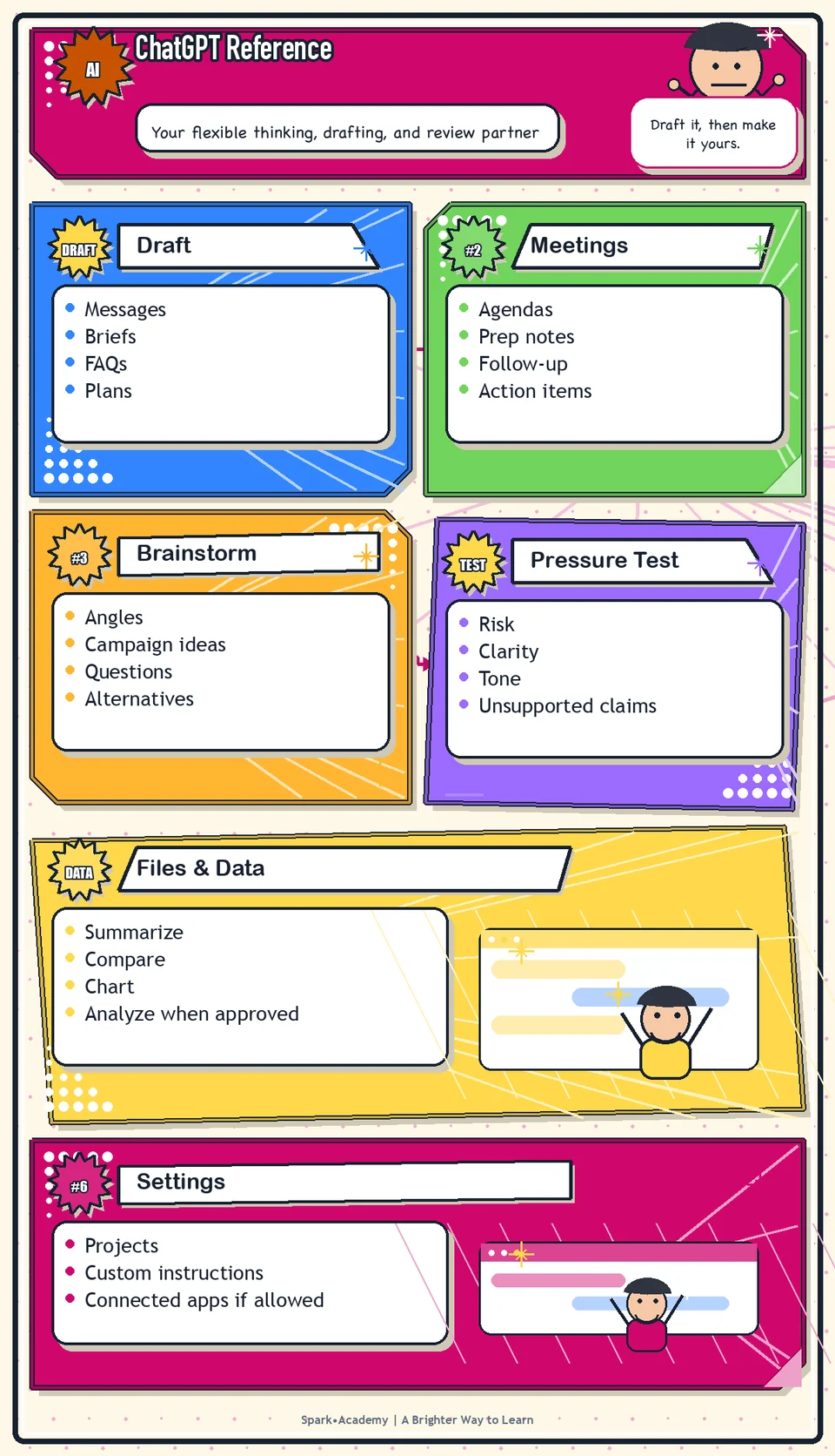 ChatGPT Reference visual roadmap: Your flexible thinking, drafting, and review partner.