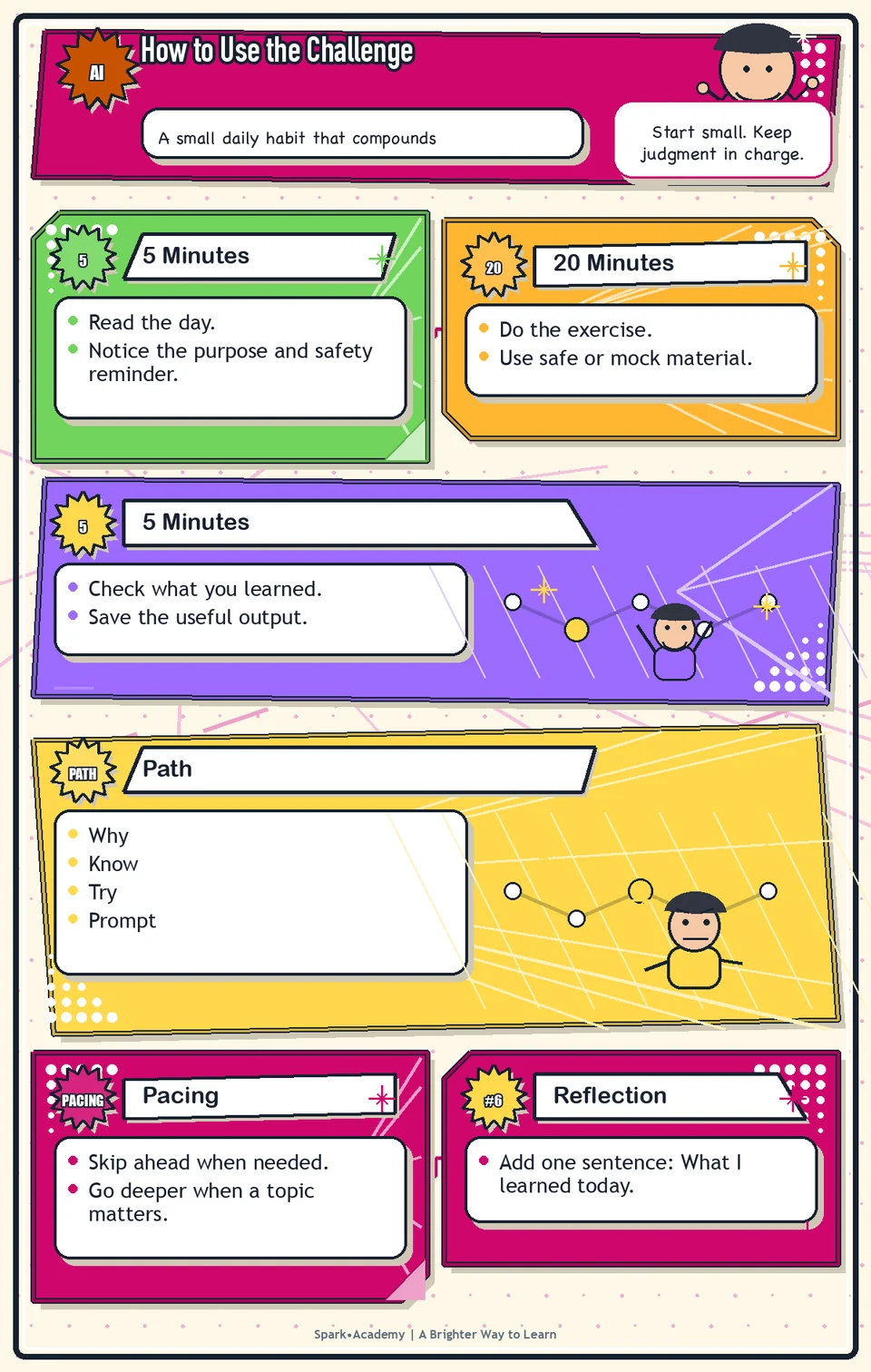 How to Use the Challenge visual roadmap: A small daily habit that compounds.