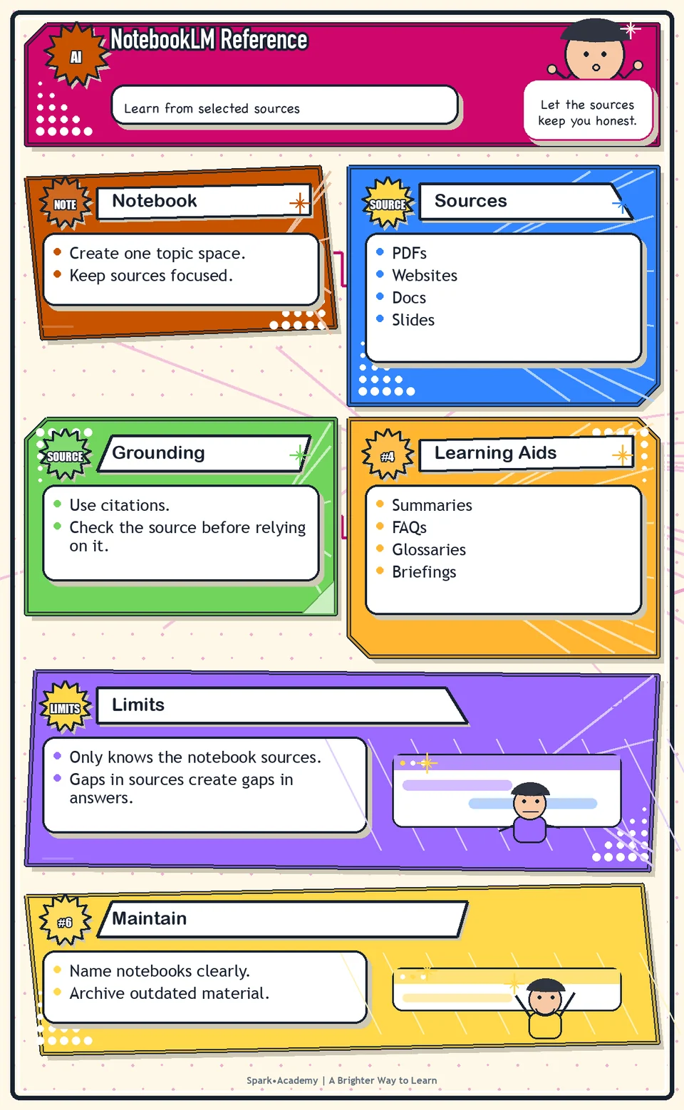 NotebookLM Reference visual roadmap: Learn from selected sources.