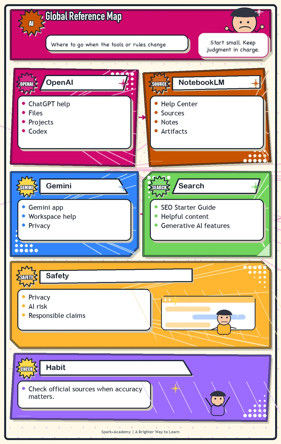Global Reference Map visual roadmap: Where to go when the tools or rules change.