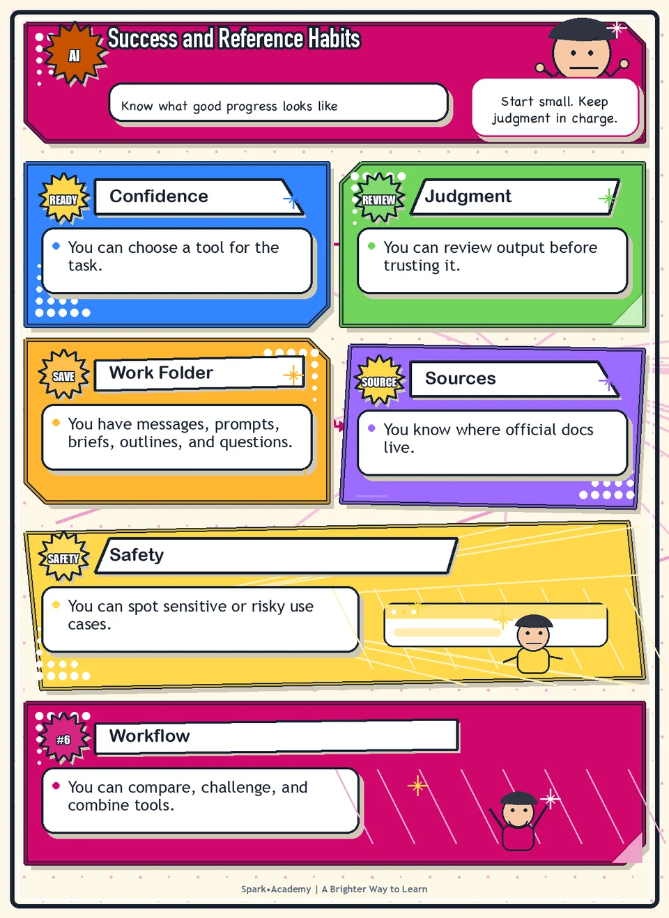 Success and Reference Habits visual roadmap: Know what good progress looks like.