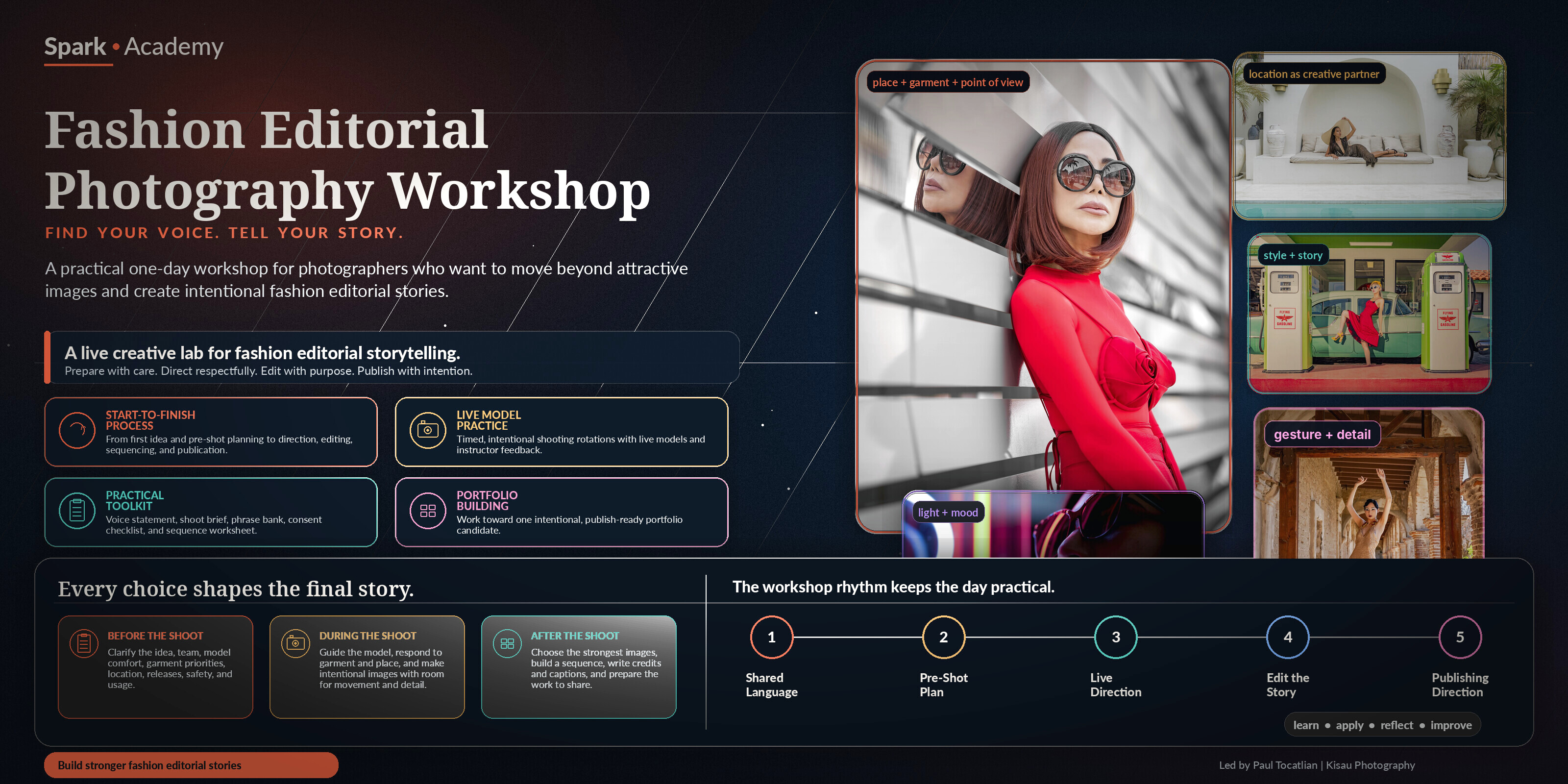 Infographic summarizing the Fashion Editorial Photography Workshop with key outcomes, visual story anchors, before during and after shoot stages, and a five-step workshop rhythm.
